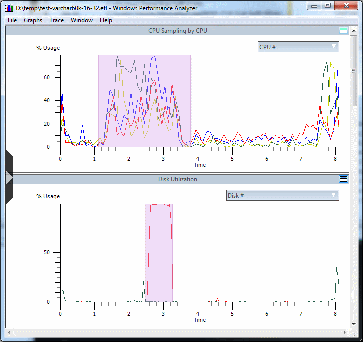 Mysql varchar vs text