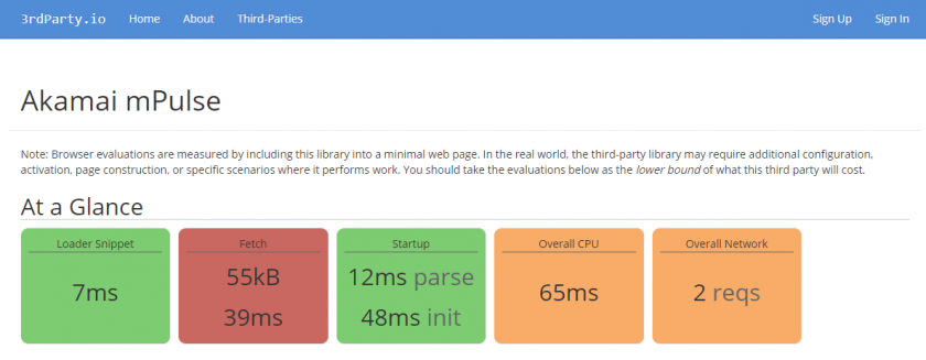 3rdParty.io mPulse