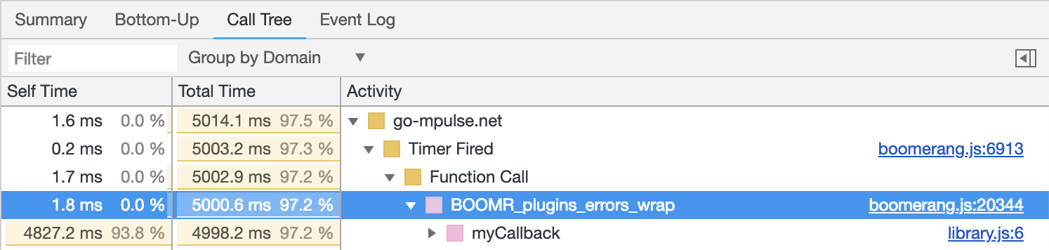Chrome Developer Tools's Profiler after wrapping