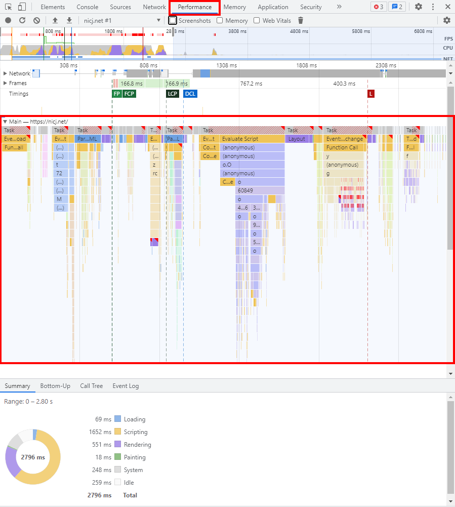 What does (idle) mean in Google Chrome DevTools Profiler? - Stack Overflow